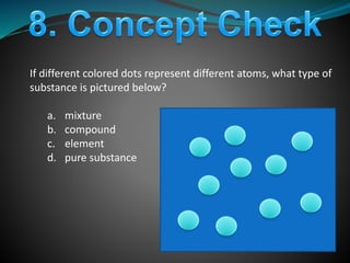 If different colored dots represent different atoms, what type of
substance is pictured below?
a. mixture
b. compound
c. element
d. pure substance
 