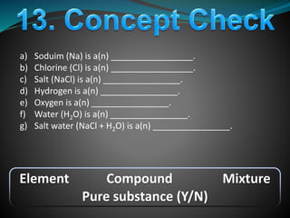 a) Soduim (Na) is a(n) _________________.
b) Chlorine (Cl) is a(n) _________________.
c) Salt (NaCl) is a(n) ________________.
d) Hydrogen is a(n) ________________.
e) Oxygen is a(n) ________________.
f) Water (H2O) is a(n) ________________.
g) Salt water (NaCl + H2O) is a(n) ________________.
Element Compound Mixture
Pure substance (Y/N)
 