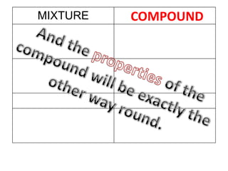 MIXTURE   COMPOUND
 