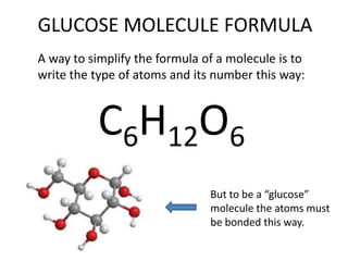 GLUCOSE MOLECULE FORMULA
A way to simplify the formula of a molecule is to
write the type of atoms and its number this way:



           C6H12O6
                               But to be a “glucose”
                               molecule the atoms must
                               be bonded this way.
 