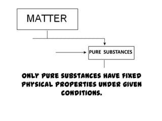 PURE SUBSTANCES



Only pure substances have fixed
physical properties under given
          conditions.
 