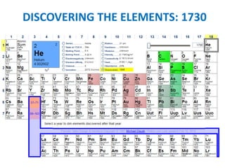 DISCOVERING THE ELEMENTS: 1730
 