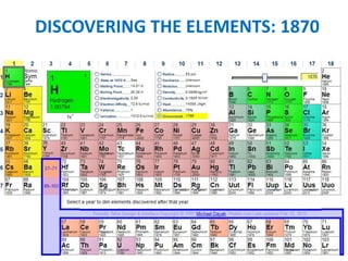 DISCOVERING THE ELEMENTS: 1870
 