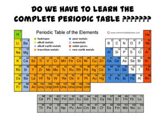 Do we have to learn the
complete periodic table ???????
 