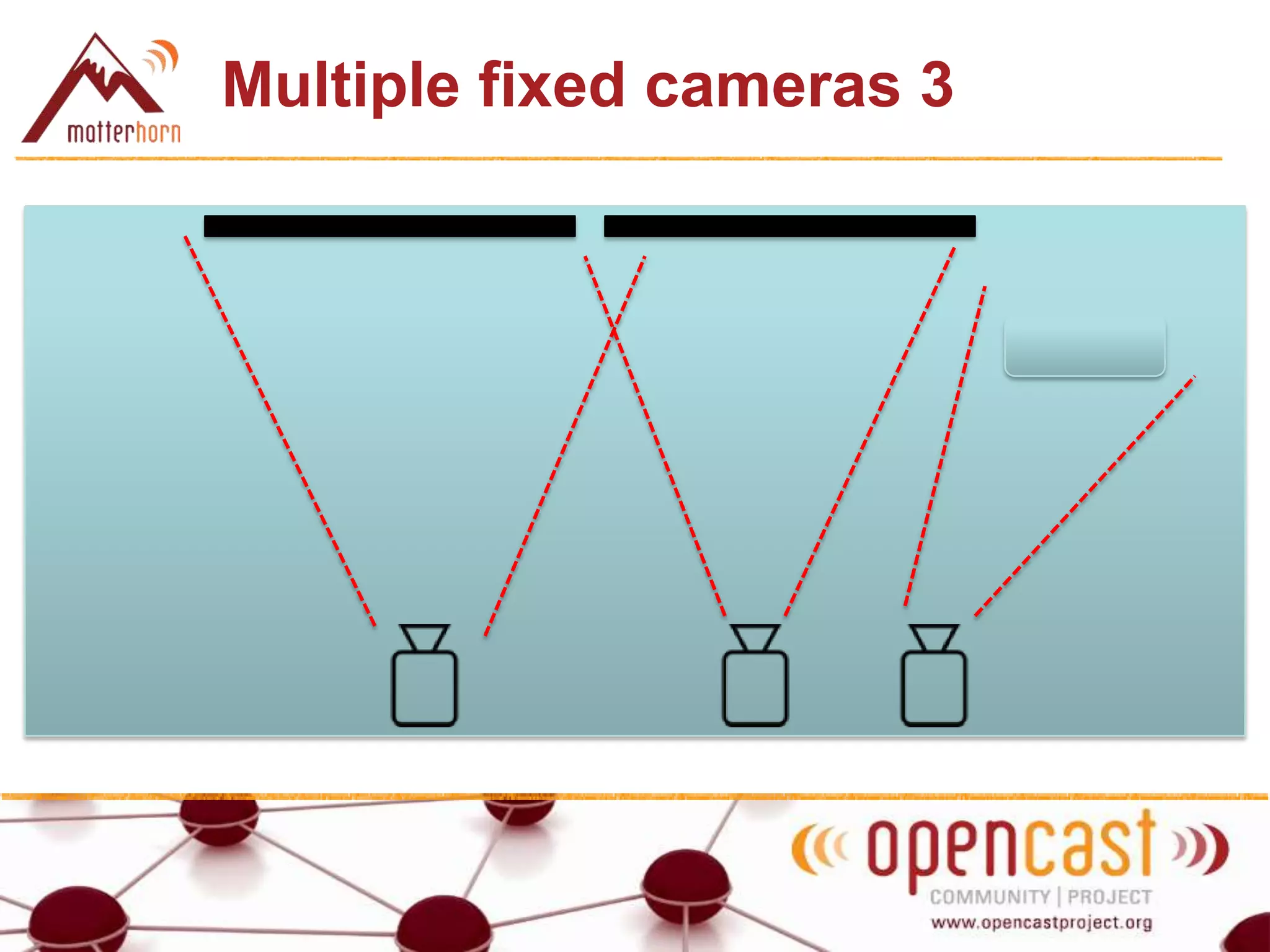 Multiple fixed cameras 3
 