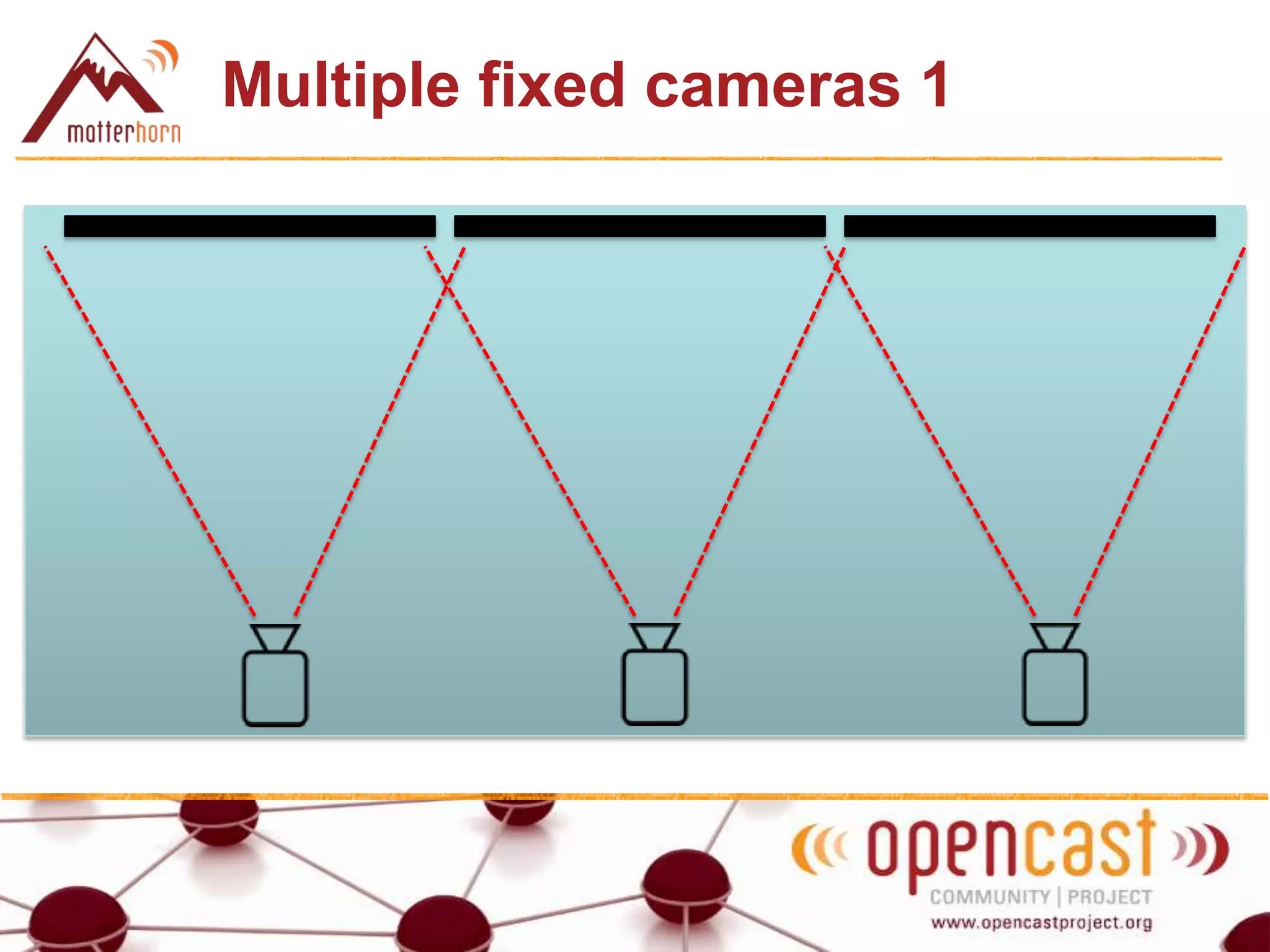 Multiple fixed cameras 1
 