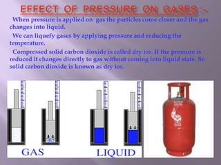 When pressure is applied on gas the particles come closer and the gas
changes into liquid.
We can liquefy gases by applying pressure and reducing the
temperature.
Compressed solid carbon dioxide is called dry ice. If the pressure is
reduced it changes directly to gas without coming into liquid state. So
solid carbon dioxide is known as dry ice.
 
