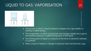 LIQUID TO GAS: VAPORISATION
 The process in which a liquid substance changes into a gas rapidly on
heating is called boiling.
 The temperature at which a liquid boils and changes rapidly into a gas at
atmospheric pressure, is called boiling point of the liquid.
 The boiling point of liquid is a measure of the force of attraction between
it’s particles.
 When a liquid is heated, it changes its physical state and becomes a gas.
22
 