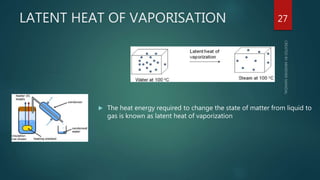 LATENT HEAT OF VAPORISATION
 The heat energy required to change the state of matter from liquid to
gas is known as latent heat of vaporization
27
 