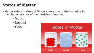 States of Matter
• Matter exists in three different states due to the variation in
the characteristics of the particles of matter.
•Solid
•Liquid
•Gas
 