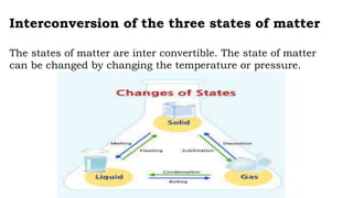 Interconversion of the three states of matter
The states of matter are inter convertible. The state of matter
can be changed by changing the temperature or pressure.
 