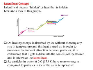 Latent heat Concept:-
Latent heat means “hidden” or heat that is hidden.
Lets take a look at this graph-
 On heating energy is absorbed by ice without showing any
rise in temperature and this heat is used up in order to
overcome the force of attraction between particles, it is
considered that it gets hidden into the contents of the beaker
and is known as the latent heat.
 So, particles in water at 0 C (273 K) have more energy as
compared to particles in ice at the same temperature.
 