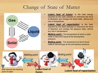 Change of State of Matter
• Latent heat of fusion: is the heat energy
required by the solid particles to overcome the force
of attraction and change into liquid state, without any
rise in temperature.
• Latent heat of vaporization: is the heat
required by the liquid particles to overcome the force
of attraction and change into gaseous state, without
any rise in temperature.
• Melting point : The temperature at which a solid
melts to become a liquid at the atmospheric
pressure.
• Boiling point : The temperature at which liquid
melts to become gas at the atmospheric pressure.
Increase
pressure
Increase
heat
Increase
pressure
Increase
heat
Solid Liquid Gas
Melting point Boiling point
Latent heat of
fusion
Latent heat of vaporization
Salt reduces the freezing
point of water
 