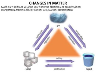CHANGES IN MATTER
BASED ON THIS IMAGE WHAT DO YOU THINK THE DEFINITION OF CONDENSATION,
EVAPORATION, MELTING, SOLIDIFICATION, SUBLIMATION, DEPOSITION IS?
 