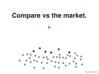 Brendan Baker
Compare vs the market.
 