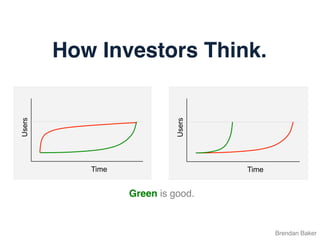 How Investors Think.
Brendan Baker
Green is good.
 