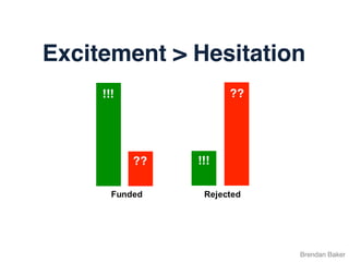 Excitement > Hesitation
Brendan Baker
 