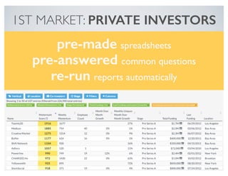pre-made spreadsheets!
!
pre-answered common questions!
!
re-run reports automatically
1ST MARKET: PRIVATE INVESTORS
 