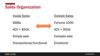 INBOUND15
Sales Organization
Inside Sales
SMBs
ACV < $50k
Simple sale
Transactional/functional
Outside Sales
Fortune 1000
...
