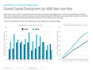 © 2016 ALL RIGHTS RESERVED ● MATTERMARK.COM ● (415) 366-6587
11
Capital Deployment by Month (2015 vs. 2014)
MonthlyCapitalDeployed-AllStages(billionsUSD)
$0
$1
$2
$3
$4
$5
$6
$7
$8
Jan
Feb
Mar
Apr
May
Jun
July
Aug
Sept
Oct
Nov
Dec
2014 2015
While deal volume in 2015 increased 20% year-over-year, cumulative capital deployment in 2015 outpaced last year’s levels by
46%. In the simplest terms, both the quantity and size of deals increased in 2015 with a trend toward higher capital concentration
and greater valuations (and therefore, greater round sizes in many cases) across the board.
To further understand this trend, we need to dig into the distribution of capital by stage.
Cumulative Capital Deployed (2015 vs. 2014)
CumulativeCapitalDeployed-AllStages(billionsUSD)
$0
$10
$20
$30
$40
$50
$60
$70
Jan
Feb
Mar
Apr
May
Jun
Jul
Aug
Sep
Oct
Nov
Dec
Overall Capital Deployment Up 46% Year-over-Year
MATTERMARK 2015 US STARTUP FUNDING REPORT
 