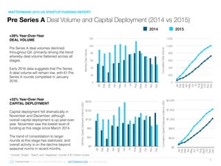 2015 Venture Capital & Startup Traction Report Slide 15