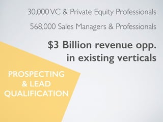 PROSPECTING
& LEAD
QUALIFICATION
30,000VC & Private Equity Professionals 	

!
568,000 Sales Managers & Professionals
$3 Billion revenue opp.
in existing verticals
 