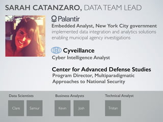 SARAH CATANZARO, DATATEAM LEAD
Embedded Analyst, New York City government
Cyber Intelligence Analyst
implemented data integration and analytics solutions
enabling municipal agency investigations
Cyveillance
Center for Advanced Defense Studies
Program Director, Multiparadigmatic
Approaches to National Security
Clare Samiur Kevin Josh Tristan
Business Analysts Technical AnalystData Scientists
 
