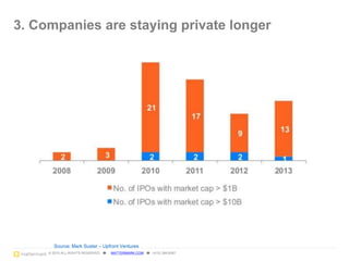 © 2015 ALL RIGHTS RESERVED ● MATTERMARK.COM ● (415) 366-6587
3. Smart minds aren’t running to Wall Street
7
Source: Zero Hedge
 