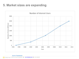 © 2015 ALL RIGHTS RESERVED ● MATTERMARK.COM ● (415) 366-6587
5. Distribution is enhancing market velocity
9
 
