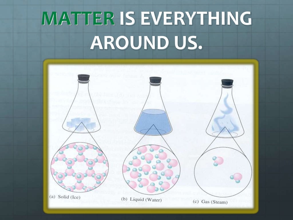 Matter & material