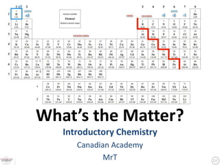 What’s the Matter?
Introductory Chemistry
Canadian Academy
MrT
 