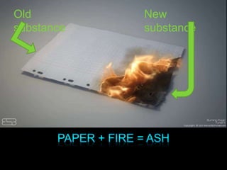 New
substance
Old
substance
 