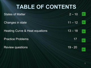 TABLE OF CONTENTS States of Matter   2 – 10 Changes in state 11 – 12 Heating Curve & Heat equations 13 – 18 Practice Problems   17 Review questions 19 - 20 
