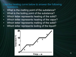 Use the heating curve below to answer the following questions. What is the melting point of the substance? What is the boiling point of the substance? Which letter represents heating of the solid? Which letter represents heating of the vapor? Which letter represents melting of the solid? Which letter represents boiling of the liquid? 