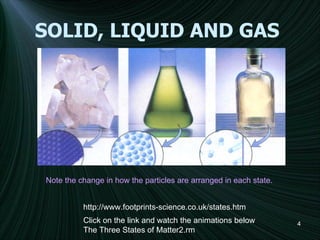 SOLID, LIQUID AND GAS  http://www.footprints-science.co.uk/states.htm Click on the link and watch the animations below The Three States of Matter2.rm Note the change in how the particles are arranged in each state. 