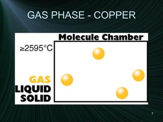 GAS PHASE - COPPER 