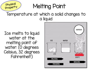 Melting Point
Temperature at which a solid changes to
a liquid
Ice melts to liquid
water at the
melting point of
water. (0 degrees
Celsius, 32 degrees
Fahrenheit)
 