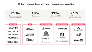 AEC
12
<10%
of total revenue from
top 10 customers
250K+
Customers across
diverse verticals
150+
Countries
13%+
of Fortune 1000
Industrial & Facilities
Real Estate Repair & Insurance
AEC Travel & Hospitality
 