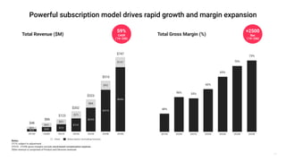 24
Total Revenue ($M) Total Gross Margin (%)
59%
CAGR
(’19-’25E)
+2500
Bps
(’19-’25E)
Notes:
CY19, subject to adjustment
CY21E - CY25E gross margins exclude stock-based compensation expense
Other revenue is comprised of Product and Services revenues
$46
$86
$123
$202
$323
$510
$747
 