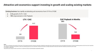 25
Notes:
LTV / CAC is calculated as the quotient of the product of the average subscription revenue per subscriber multiplied by subscription gross margin and revenue churn rate, divided by the quotient of sales and marketing expense and total new paid subscribers
CAC Payback is calculated as the quotient of sales and marketing expense and new subscribers, divided by the product of average subscription revenue per subscriber multiplied by subscription gross margin
CY19 subject to adjustment
Subscription gross margin excludes amortization of capitalized software and stock-based compensation expense
Existing business has rapidly accelerating unit economics from CY19 to CY20E
● 4.7x growth of LTV / CAC
● 70% improvement in CAC Payback
LTV / CAC
CY19 CY20E
CAC Payback in Months
CY19 CY20E
 