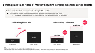 27
Customer cohort analysis demonstrates the strength of the model
● Accelerating organic MRR expansion within existing customer cohorts over time:
○ 32% MRR expansion within 2020E cohorts vs 20% expansion within 2019 cohorts
Notes:
CY19 data includes monthly cohorts from April through December 2019 (available data)
Current data includes monthly cohorts through 4Q20 where 3-month forward MRR data are available (I.e., January through August cohorts for 2020, with data through December, 2020)
Cohort Average Initial MRR Cohort Average Current MRR
+20%
+32%
248%
 
