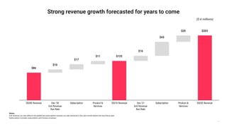 28
Notes:
Exit revenue run rate reﬂects the additional subscription revenue run rate achieved in the last month before the next ﬁscal year
Subscription includes subscription and license revenues
($ in millions)
 
