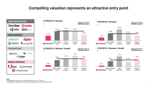 32
Note:
(1) Management projections; Wall Street Research as of 2/4/2021
(2) Matterport multiple based on fully-diluted enterprise value of $2,260 million
 