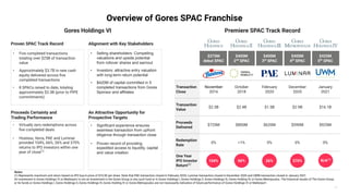 36
Overview of Gores SPAC Franchise
• Selling shareholders: Compelling
valuations and upside potential
from rollover shares and earnout
• Investors: attractive entry valuation
with long-term return potential
• $420M of capital committed in 5
completed transactions from Gores
Sponsor and affiliates
• Significant experience ensures
seamless transaction from upfront
diligence through transaction close
• Proven record of providing
expedited access to liquidity, capital
and value creation
• Five completed transactions
totaling over $25B of transaction
value
• Approximately $3.7B in new cash
equity delivered across ﬁve
completed transactions
• 8 SPACs raised to date, totaling
approximately $3.3B (prior to PIPE
commitments)
$375M
debut SPAC
$400M
2nd
SPAC
$400M
3rd
SPAC
$400M
4th
SPAC
$425M
5th
SPAC
Transaction
Close
November
2016
October
2018
February
2020
December
2020
January
2021
Transaction
Value
$2.3B $2.4B $1.5B $2.9B $16.1B
Proceeds
Delivered
$725M $800M $620M $590M $925M
Redemption
Rate
0% <1% 0% 0% 0%
One Year
IPO Investor
Return(1)
Gores Holdings VI
104% 66% 26%
Premiere SPAC Track Record
370%
Proven SPAC Track Record Alignment with Key Stakeholders
• Virtually zero redemptions across
ﬁve completed deals
• Hostess, Verra, PAE and Luminar
provided 104%, 66%, 26% and 370%
returns to IPO investors within one
year of close(1)
Proceeds Certainty and
Trading Performance
An Attractive Opportunity for
Prospective Targets
N/A(1)
Notes:
(1) Represents maximum unit return based on IPO buy-in price of $10.00 per share. Note that PAE transaction closed in February 2020, Luminar transaction closed in December 2020 and UWM transaction closed in January 2021
An investment in Gores Holdings VI or Matterport is not an investment in the Gores Group or any such fund or in Gores Holdings I, Gores Holdings II, Gores Holdings III, Gores Holding IV, or Gores Metropoulos. The historical results of The Gores Group
or its funds or Gores Holdings I, Gores Holdings II, Gores Holdings III, Gores Holding IV or Gores Metropoulos are not necessarily indicative of future performance of Gores Holdings VI or Matterport
 