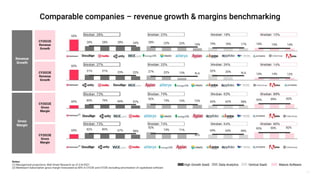 37
Notes:
(1) Management projections; Wall Street Research as of 2/4/2021
(2) Matterport Subscription gross margin forecasted as 80% in CY22E and CY23E excluding amortization of capitalized software
 