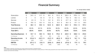 39
(m, except where noted)
Notes:
CY19A subject to adjustment; subscription gross margin excludes amortization of capitalized software
CY21E-CY25E excludes stock-based compensation expense, and includes estimated public company expenses of $10M annually; subscription gross margin excludes amortization of capitalized software
Numbers may not sum due to rounding
 