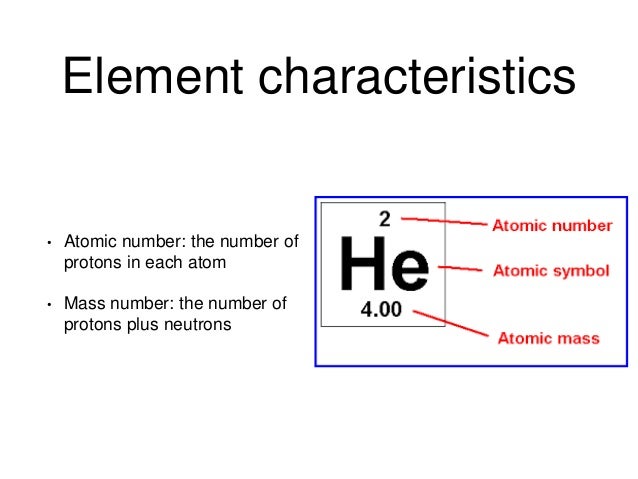 Atoms With The Same Number Of Protons Atoms With The Same Number Of Protons