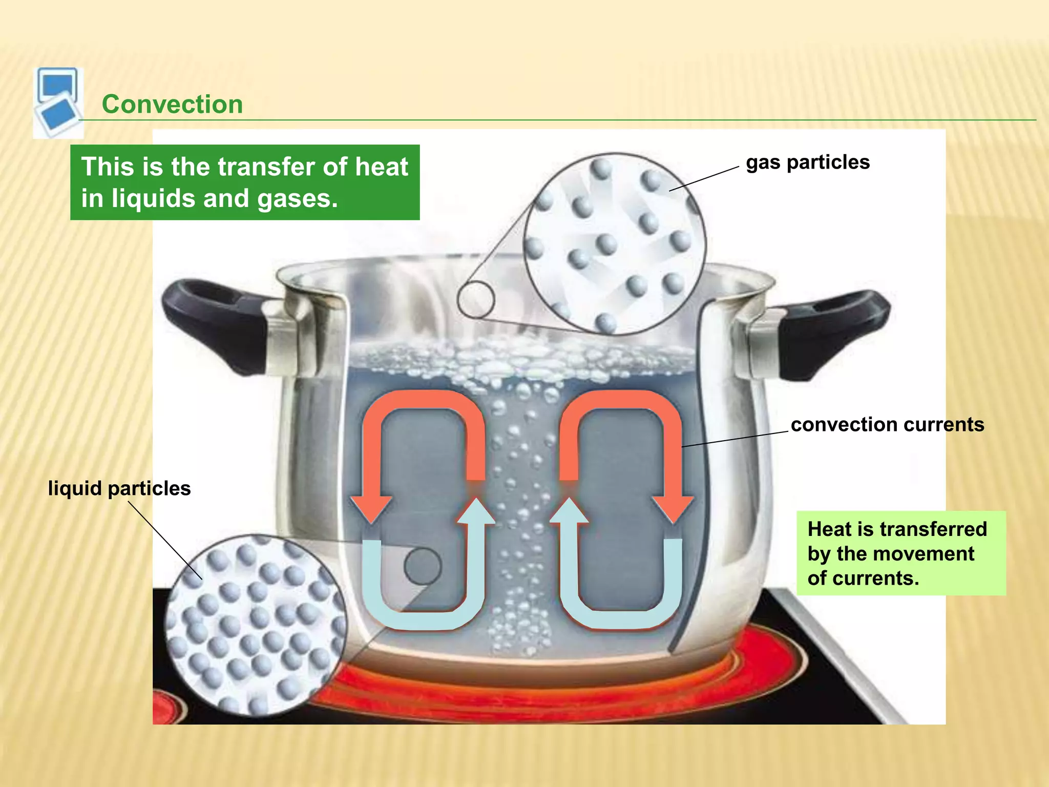 Convection
gas particles
liquid particles
convection currents
This is the transfer of heat
in liquids and gases.
Heat is transferred
by the movement
of currents.
 