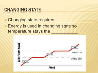 CHANGING STATE
 Changing state requires ________________
 Energy is used in changing state so
temperature stays the ___________
 