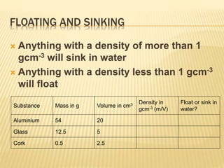 FLOATING AND SINKING
 Anything with a density of more than 1
gcm-3 will sink in water
 Anything with a density less than 1 gcm-3
will float
Substance Mass in g Volume in cm3 Density in
gcm-3 (m/V)
Float or sink in
water?
Aluminium 54 20
Glass 12.5 5
Cork 0.5 2.5
 